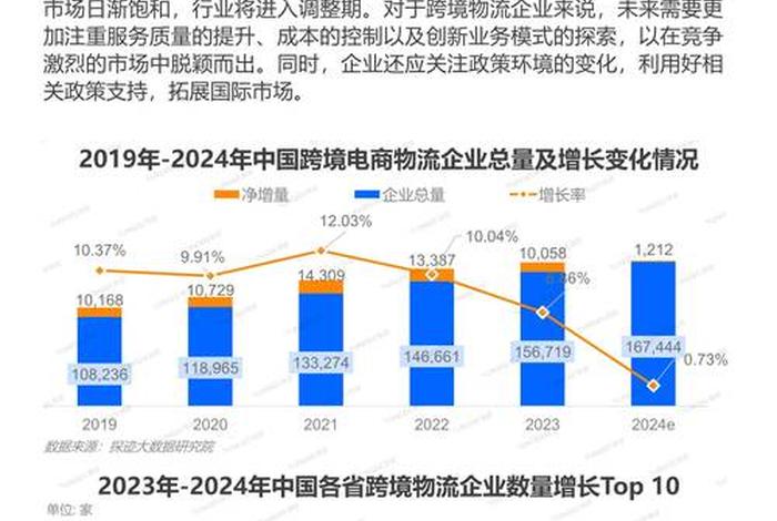 跨境电商未来的发展趋势如何;跨境电商未来的发展趋势如何写 跨境电商未来的发展趋势如何;跨境电商未来的发展趋势如何写