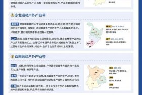 河南跨境电商十大特色产业带（河南跨境电商十大特色产业带有哪些）