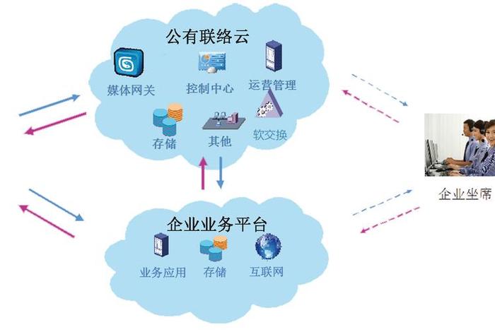 智能客服系统应用什么技术(智能客服系统应用什么技术好) 智能客服系统应用什么技术(智能客服系统应用什么技术好)