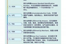 专业电商术语 电商 专业术语