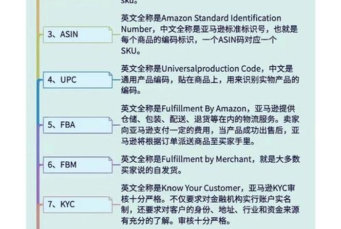 专业电商术语 电商 专业术语 专业电商术语 电商 专业术语