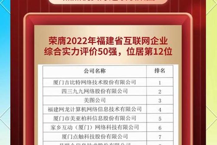 福建电商厉害吗 - 福建做电商的多吗 福建电商厉害吗 - 福建做电商的多吗