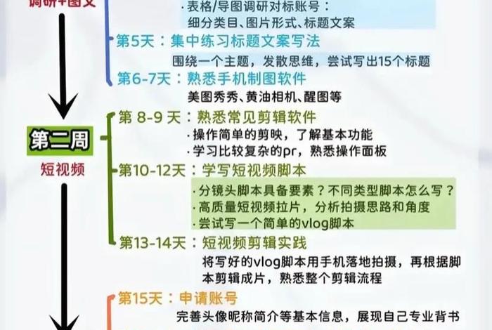 电商快手运营 - 快手电商运营技巧及实操