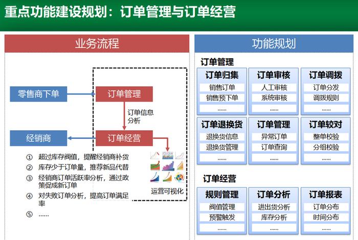 在线电商客服系统、电商在线客服主要做什么 在线电商客服系统、电商在线客服主要做什么