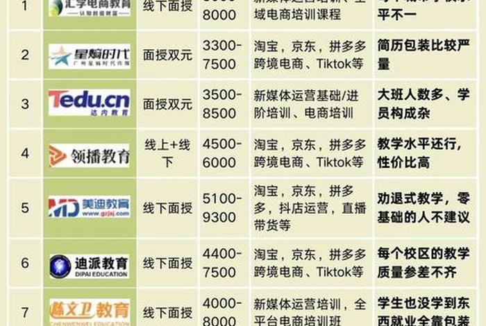 上海电商运营网课 - 上海电商运营培训课程有哪些 上海电商运营网课 - 上海电商运营培训课程有哪些
