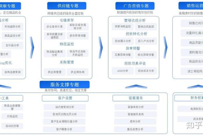 跨境电商分析师的职责 跨境电商数据分析岗位职责 跨境电商分析师的职责 跨境电商数据分析岗位职责