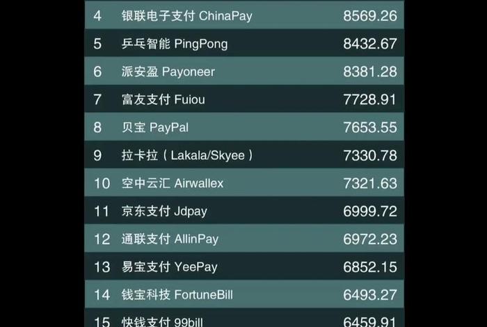 跨境电商收付款平台有哪些（跨境电商收付款平台有哪些公司）