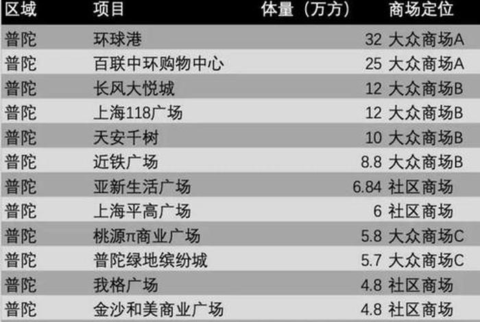 上海买菜超市;上海买菜超市排名 上海买菜超市;上海买菜超市排名