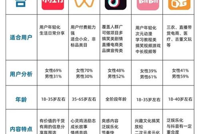 短视频电商与直播电商的区别 - 短视频电商与直播电商的区别在哪