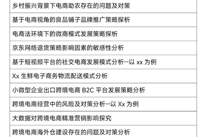 跨境电商毕业论文题目、跨境电商毕业论文题目有哪些