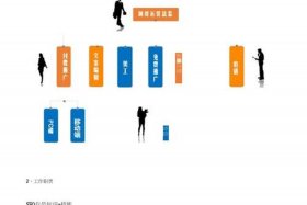 电商公司有那些（电商公司有那些部门）