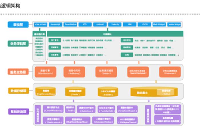 电商平台设计,电商平台设计图 电商平台设计,电商平台设计图