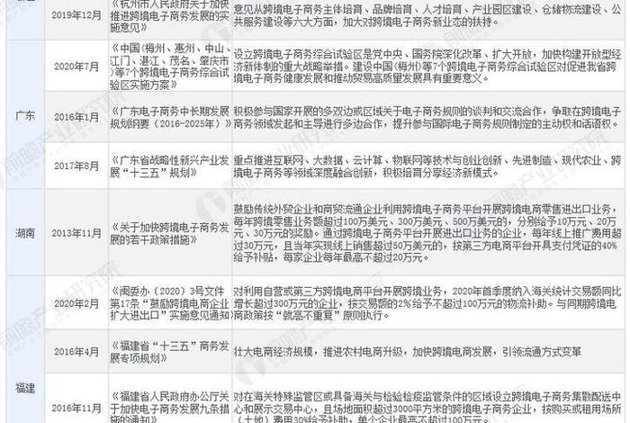 跨境电商政策汇总图片大全；跨境电商政策汇总图片大全集