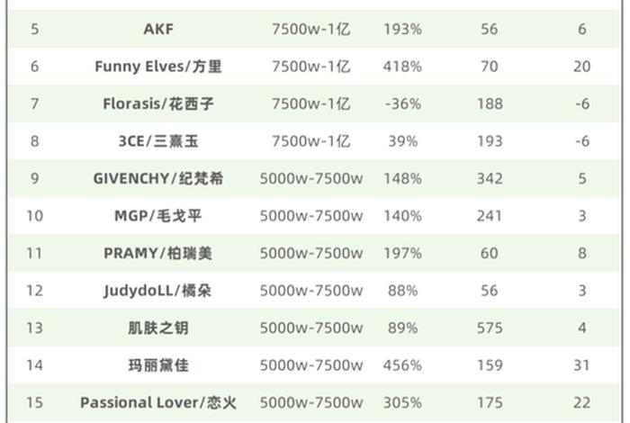 各大电商平台双11销售额,2019年双十一各大电商平台销售额对比 各大电商平台双11销售额,2019年双十一各大电商平台销售额对比