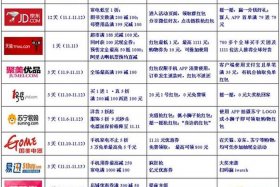 电商促销系统、电商促销方式大全