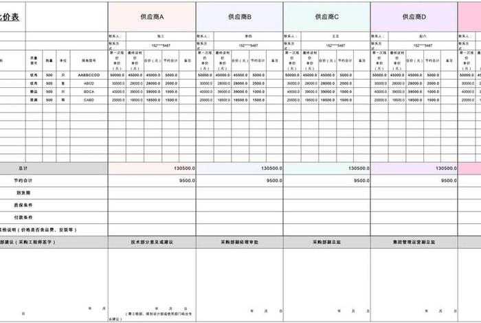 电商比价项目 - 电商比价项目有哪些