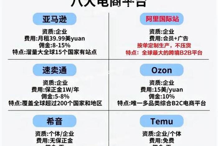 南极电商与阿里巴巴、南极电商与亚马逊的比较 南极电商与阿里巴巴、南极电商与亚马逊的比较