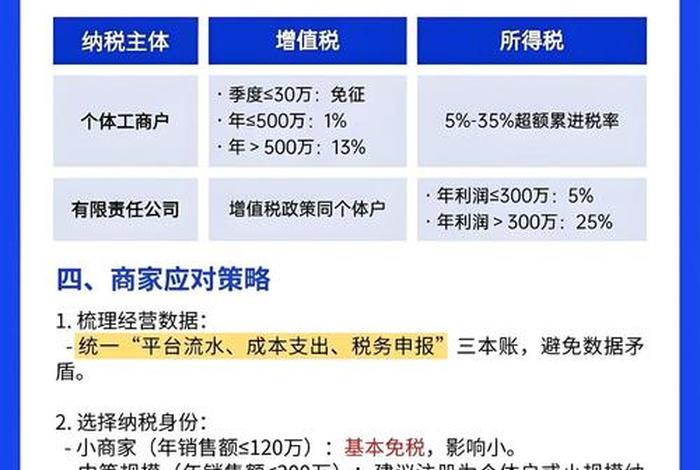美国电商税 美国电商税收政策的发展 美国电商税 美国电商税收政策的发展