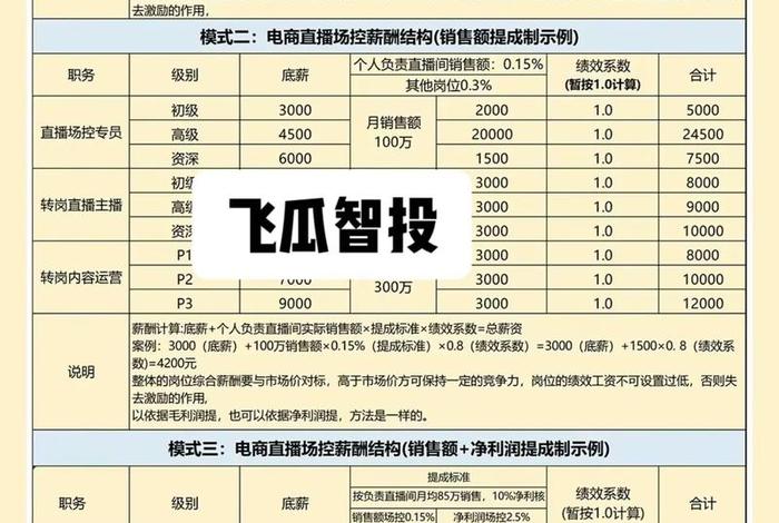 电商主播薪资集体大降,电商主播薪资集体大降还是小降 电商主播薪资集体大降,电商主播薪资集体大降还是小降