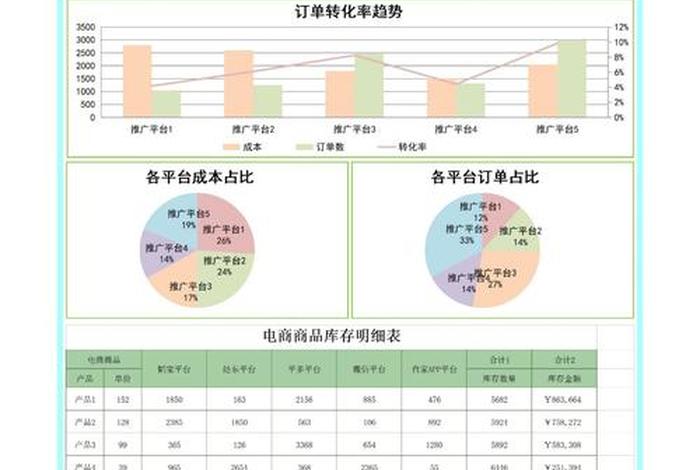 电商运营数据分析表格模板 - 电商运营的数据表格怎么做 电商运营数据分析表格模板 - 电商运营的数据表格怎么做