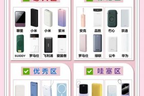 实体店电宝 实体店充电宝比网上贵多少