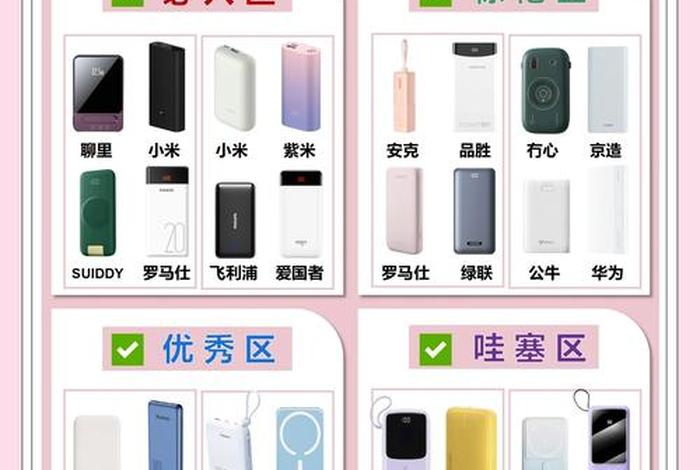 实体店电宝 实体店充电宝比网上贵多少 实体店电宝 实体店充电宝比网上贵多少