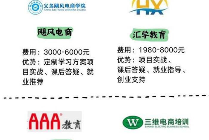 学电商运营哪个机构学 - 学电商运营哪个机构学比较好 学电商运营哪个机构学 - 学电商运营哪个机构学比较好