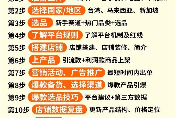 什么都不懂能做电商吗(跨境电商适合什么人做) 什么都不懂能做电商吗(跨境电商适合什么人做)