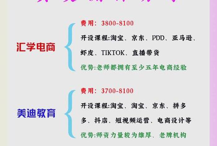 佛山电商培训机构;佛山电商培训机构哪家好 佛山电商培训机构;佛山电商培训机构哪家好
