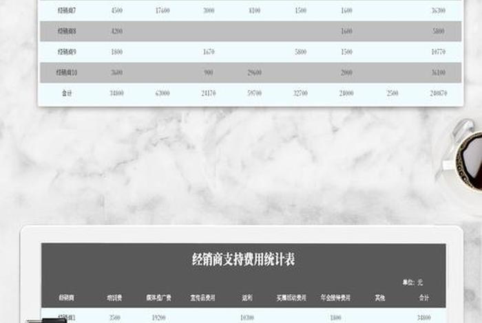 电商费用表格模板、电商费用表格模板图片 电商费用表格模板、电商费用表格模板图片