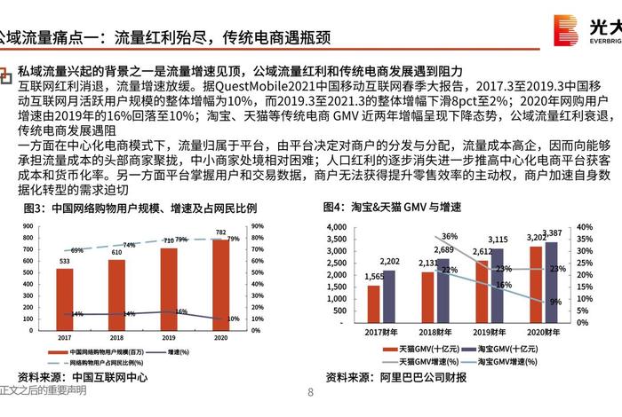 电商私域流量趋势分析（私域流量电商平台有哪些）