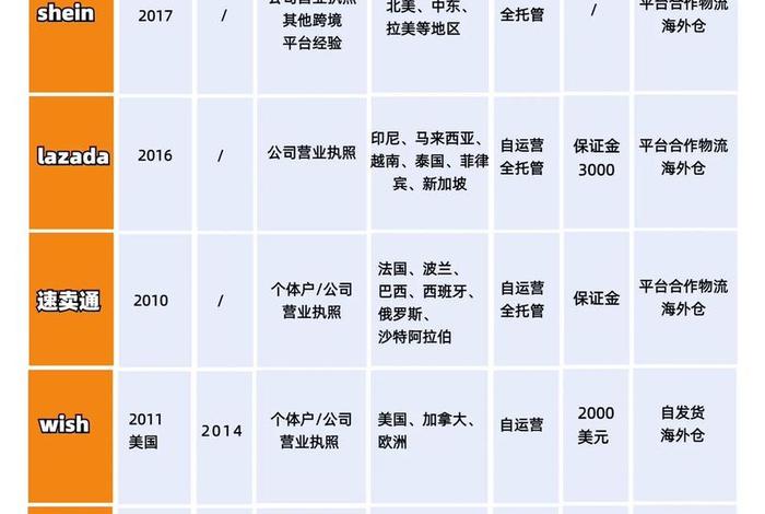 跨境电商平台比较、跨境电商平台比较好的公司 跨境电商平台比较、跨境电商平台比较好的公司