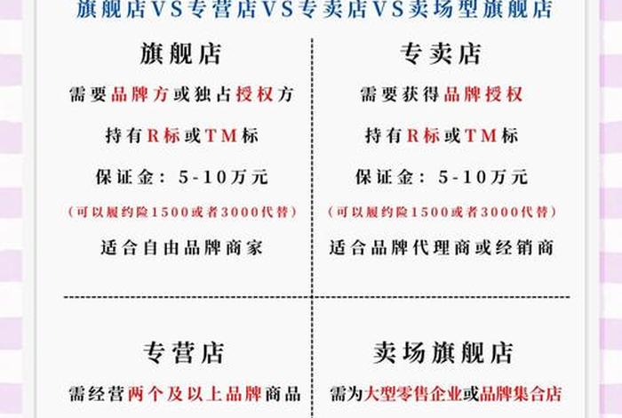 电商款和专柜款有什么区别、电商款和专柜款有什么区别呢