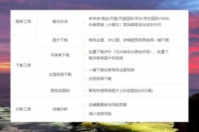 电商通用热区工具官网，热点电商