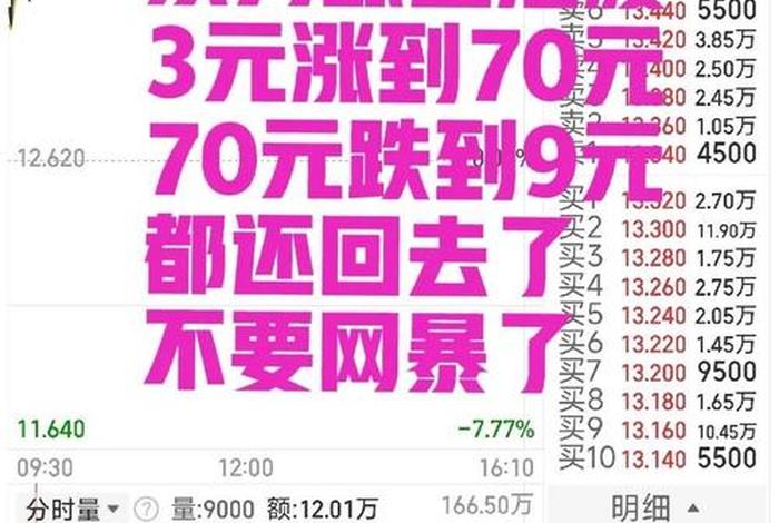 南极电商东方财富股吧 南极电商东方财富股吧股票 南极电商东方财富股吧 南极电商东方财富股吧股票