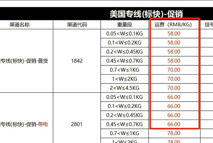跨境电商独立站怎么收款 搞跨境独立站怎么发货 跨境电商独立站怎么收款 搞跨境独立站怎么发货