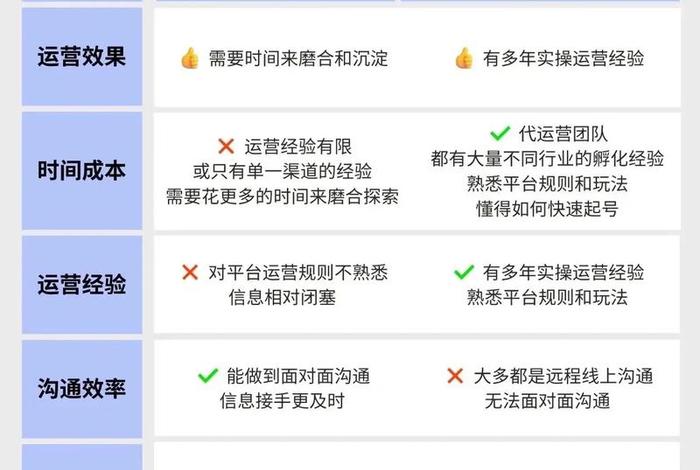 找电商运营工作选哪个平台 - 找电商运营工作选哪个平台好 找电商运营工作选哪个平台 - 找电商运营工作选哪个平台好
