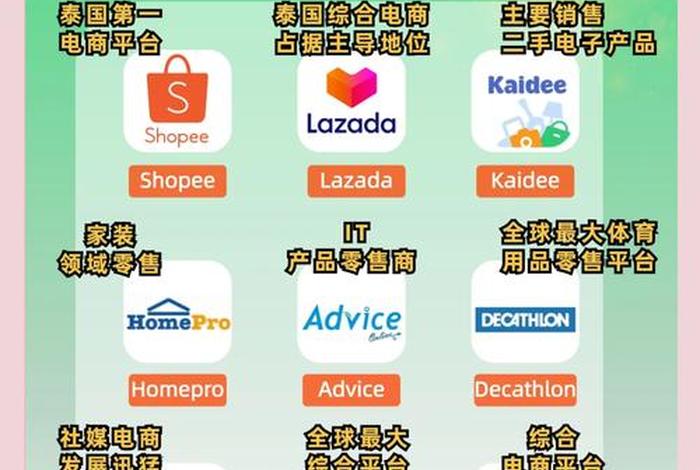 东南亚的电商平台你都了解吗?,东南亚那边的电商平台 东南亚的电商平台你都了解吗?,东南亚那边的电商平台