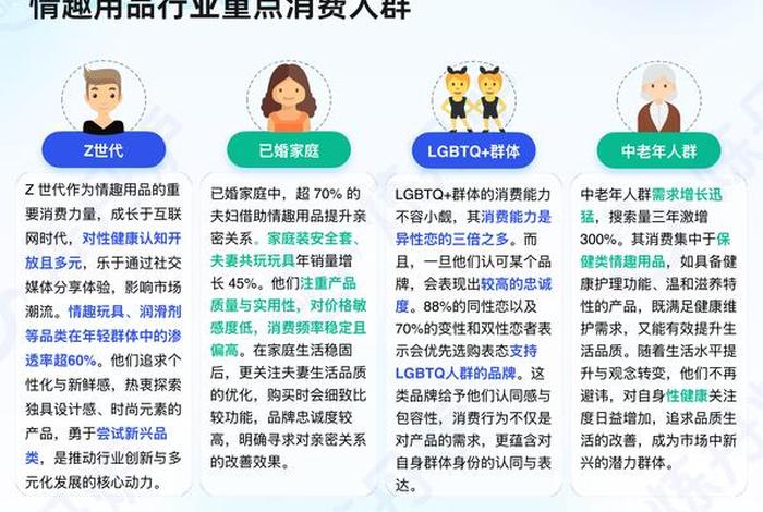 电商情趣用品行业现状;电商情趣用品行业现状如何 电商情趣用品行业现状;电商情趣用品行业现状如何