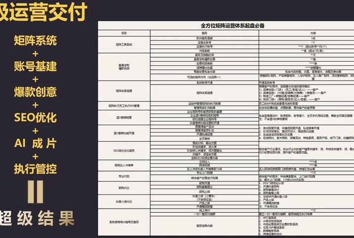 电商服务商如何拓客；电商服务商如何拓客客户