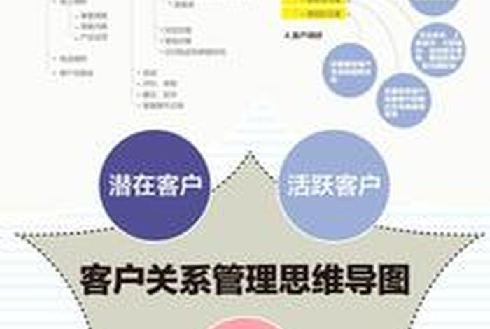 电商cr - 电商crm是什么意思 电商cr - 电商crm是什么意思