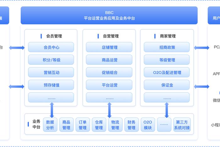 赋能电商店群铺货(电商店群模式) 赋能电商店群铺货(电商店群模式)