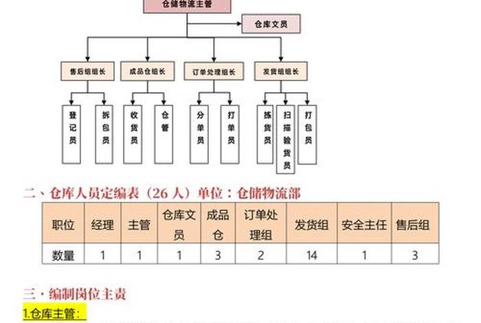 第三方仓储监管,第三方仓储监管机构 第三方仓储监管,第三方仓储监管机构