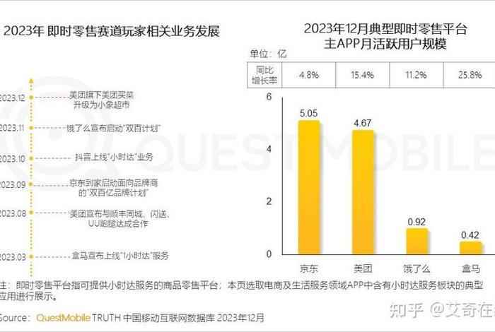 中国移动电商平台供应商；中国移动电商平台供应商有哪些