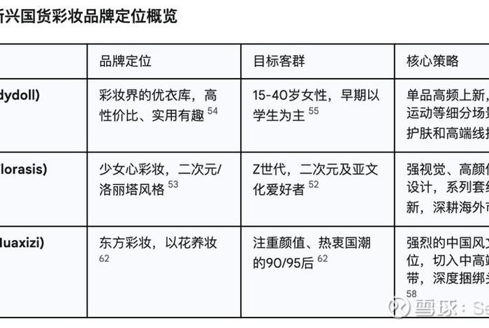 逸仙电商公司介绍,逸仙电商公司介绍词 逸仙电商公司介绍,逸仙电商公司介绍词