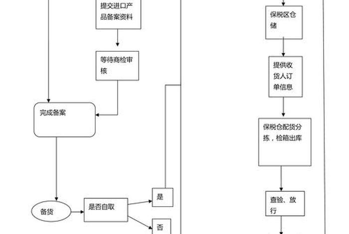 跨境电商申报 - 跨境电商申报流程 跨境电商申报 - 跨境电商申报流程