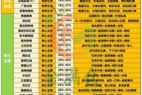 电商最好卖的产品排名；电商最好卖的产品排名第一