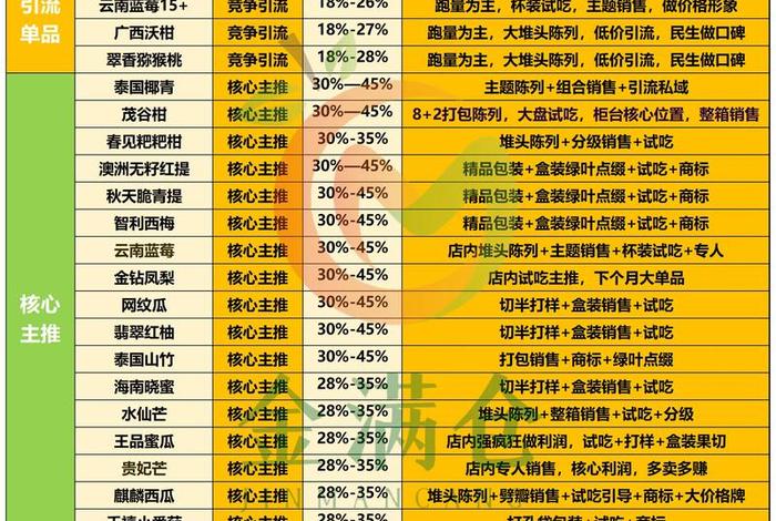 电商最好卖的产品排名;电商最好卖的产品排名第一 电商最好卖的产品排名;电商最好卖的产品排名第一