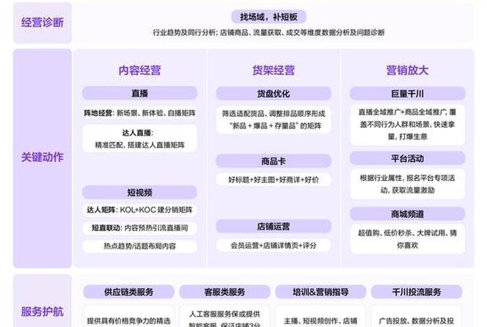 电商服务商排名、电商服务商排名前十名 电商服务商排名、电商服务商排名前十名