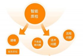 电商在线客服工作内容；电商在线客服工作内容有哪些